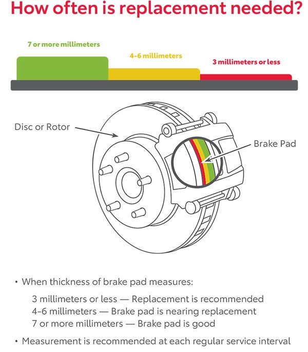 How Often Is Replacement Needed | Bommarito Toyota in Hazelwood MO