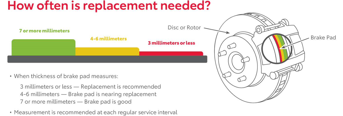 How Often Is Replacement Needed | Bommarito Toyota in Hazelwood MO