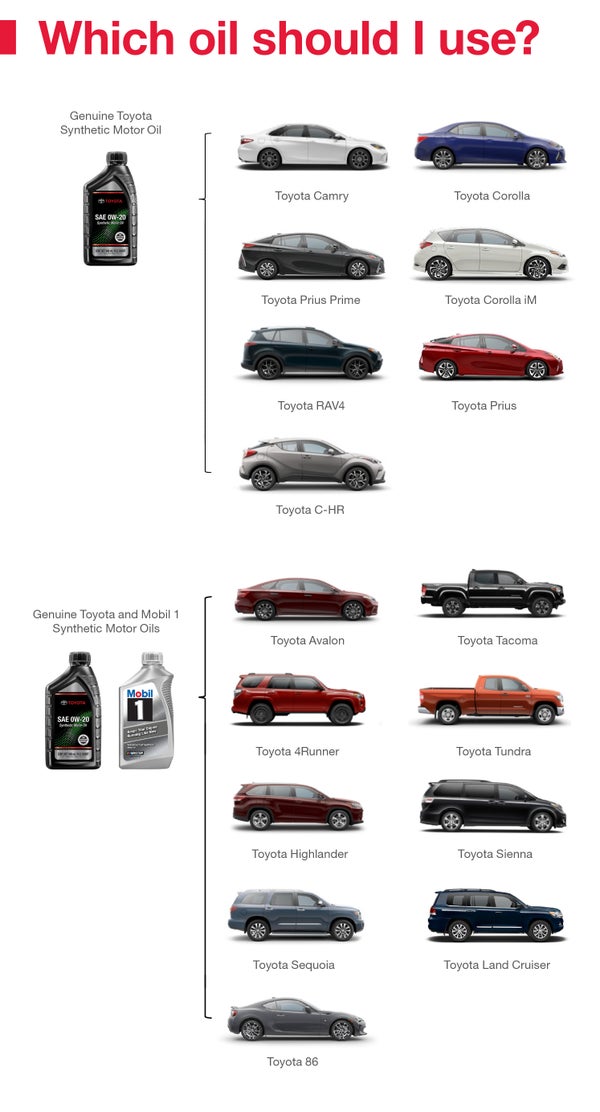 Which Oil Should I Use | Bommarito Toyota in Hazelwood MO