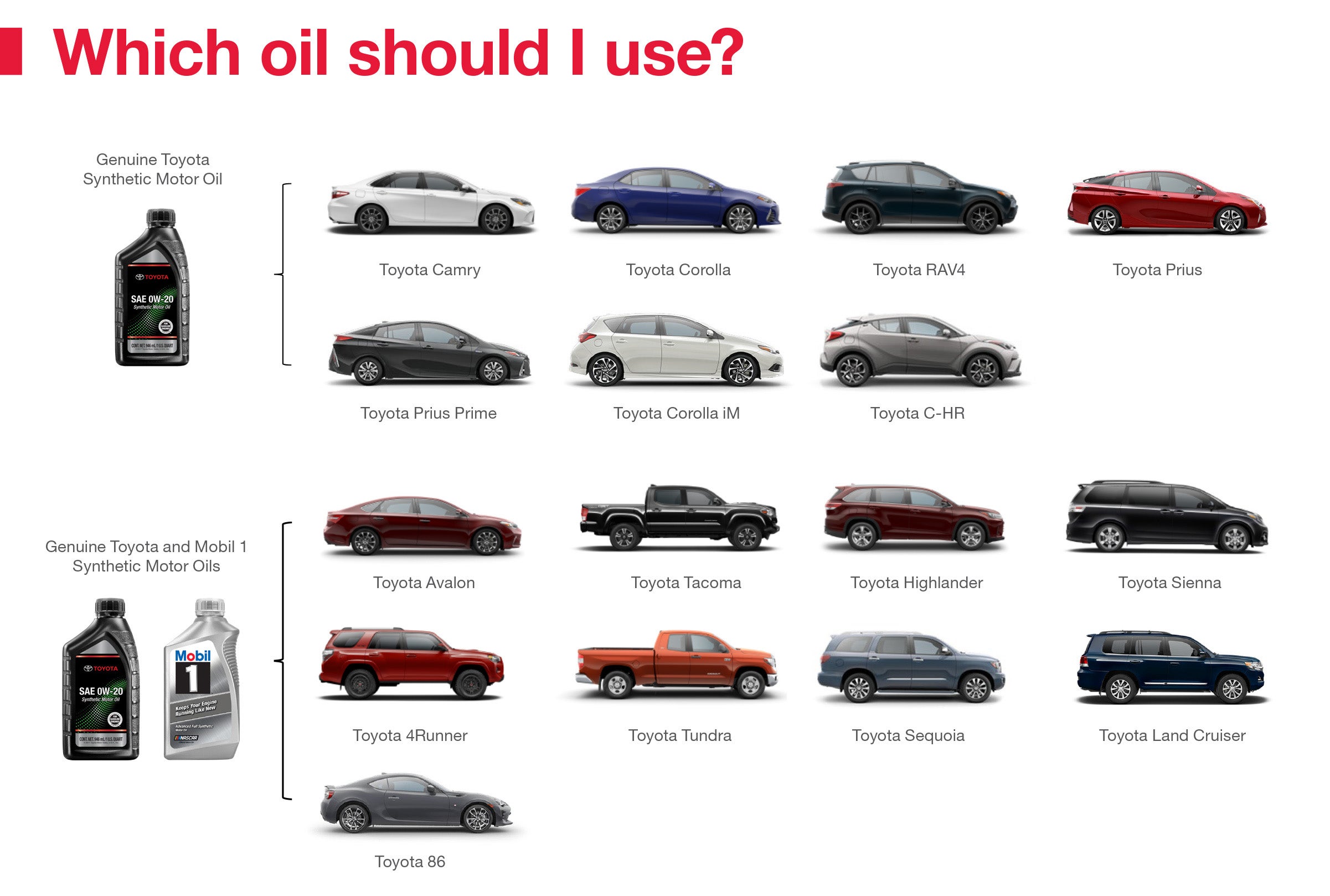 Which Oil Should I Use | Bommarito Toyota in Hazelwood MO